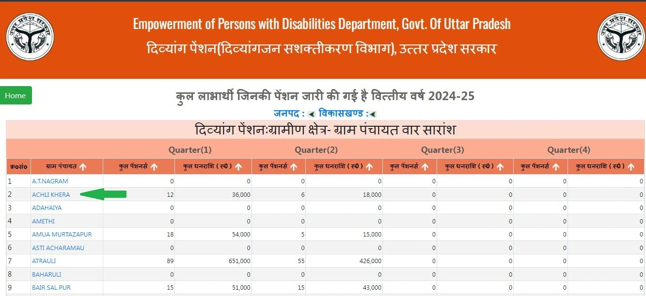 दिव्यांग पेंशन लिस्ट 2024-25