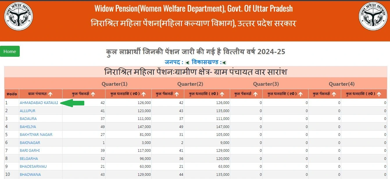 विधवा पेंशन सूची 2024-25